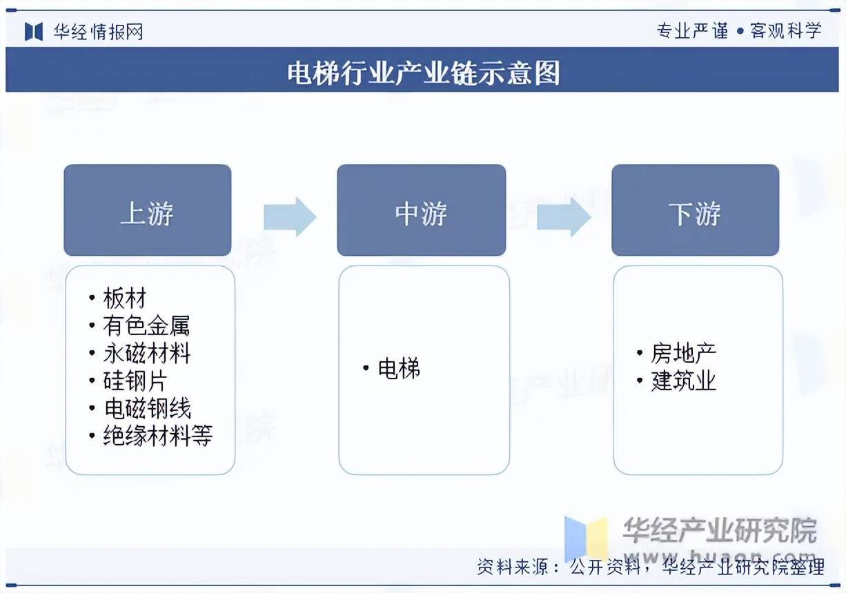 麻将胡了2试玩网站2023年我国电梯发展现状及竞争格局分析